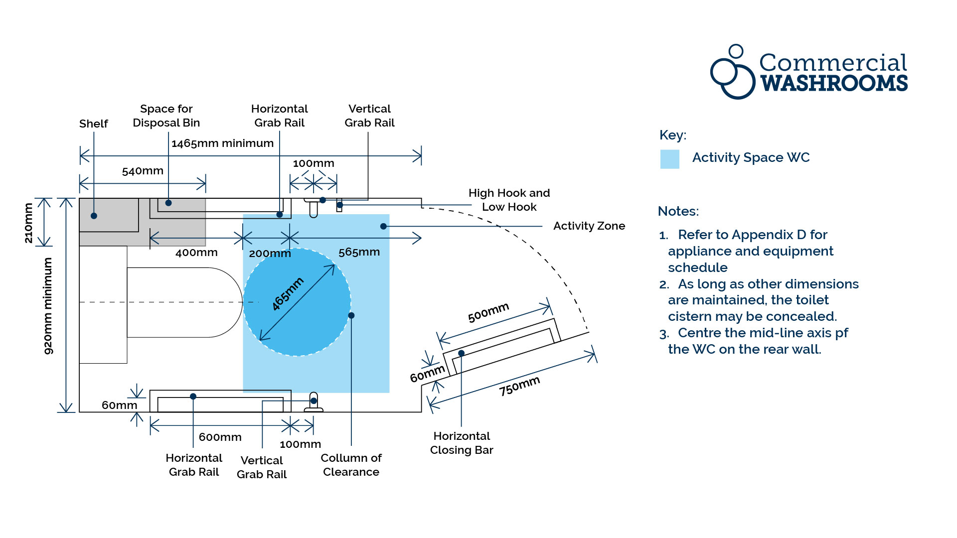 Approved Document T Type C &ndash; Ambulant single-sex toilet cubicles (not self-contained)
